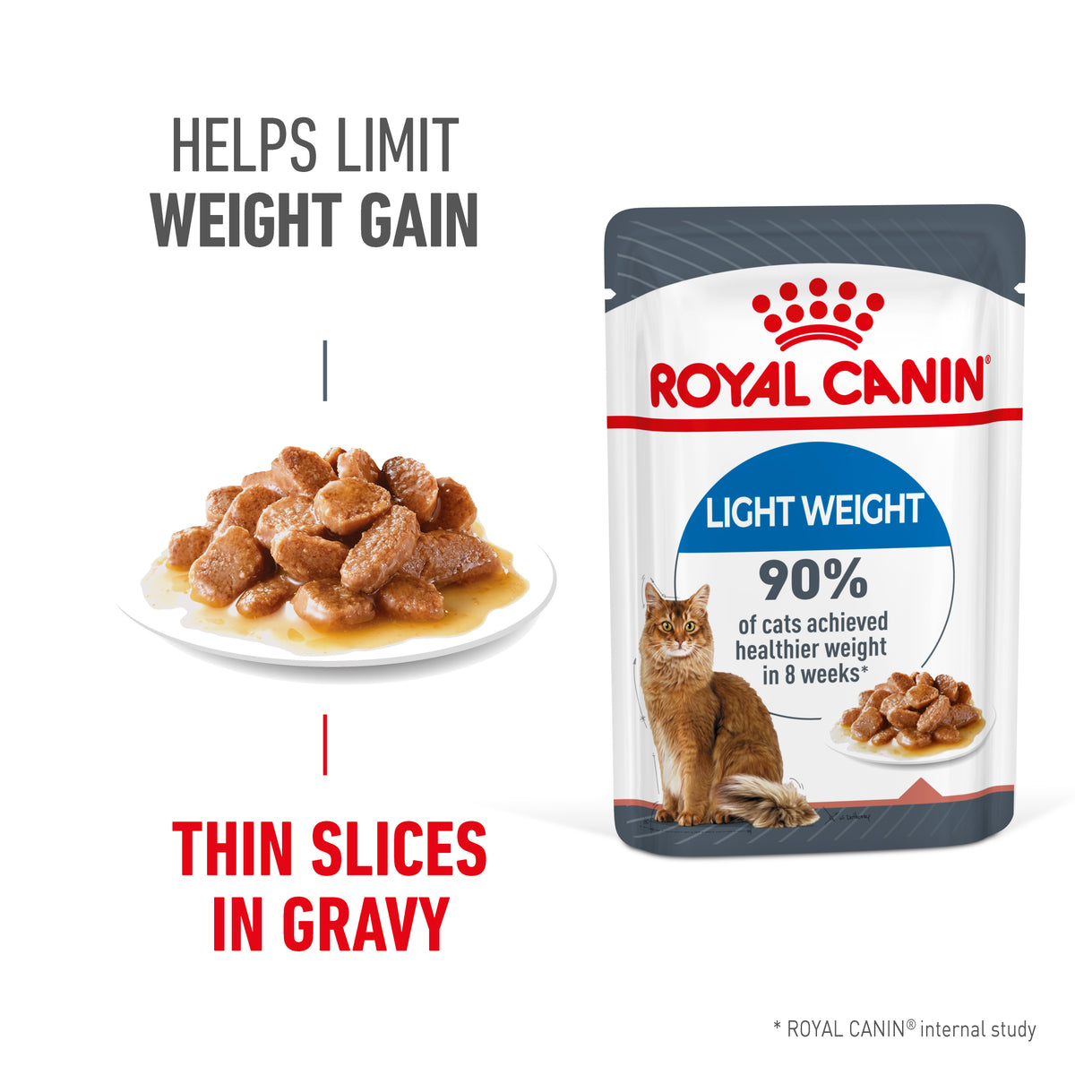 ROYAL CANIN Light Weight Care Gravy Adult Wet Cat Food Pouches